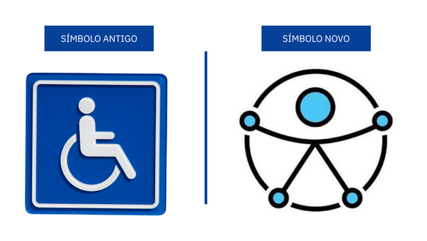 Novo Símbolo Internacional de Acessibilidade é aprovado pelo Senado